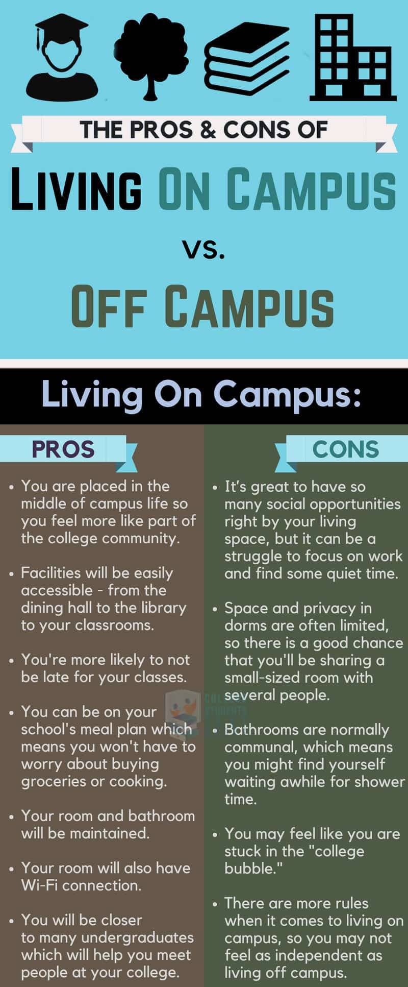Comparison of living on-campus vs. off-campus for students.