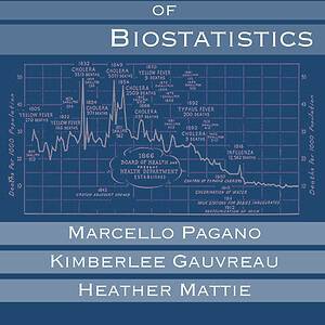 Principles of Biostatistics (3rd Edition) - eBook